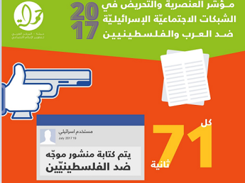 مؤشّر العنصريّة والتحريض 2017: كل 71 ثانية منشور ضد الفلسطينيّين في شبكات التواصل الاجتماعيّة الإسرائيليّة!