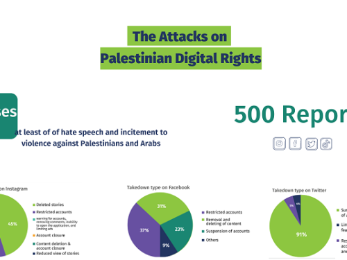 7amleh issues report documenting the attacks on Palestinian digital rights