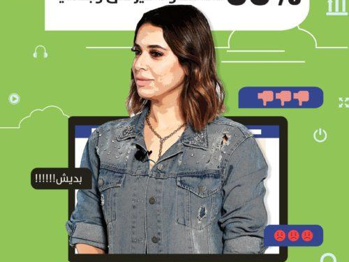 Palestinian Influencers Awareness Raising Campaign Against Gender Based Violence Online