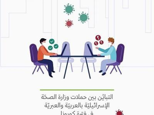 مركز حملة يصدر تقريرًا لرصد التباين بين حملات وزارة الصحة الإسرائيلية باللغتين العربيّة والعبريّة في فترة كورونا