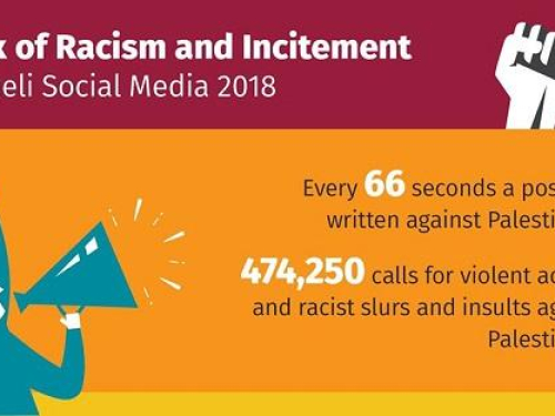 The Index of Racism and Incitement in Israeli Social Media 2018