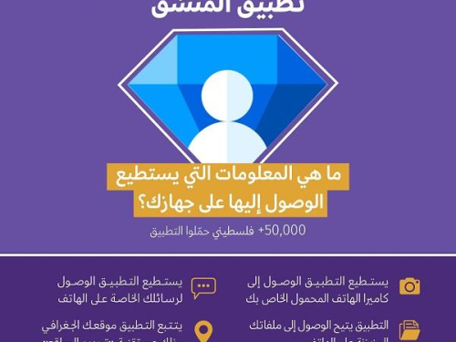 The Palestinian Digital Rights Coalition warns against the phone-application "The Coordinator"